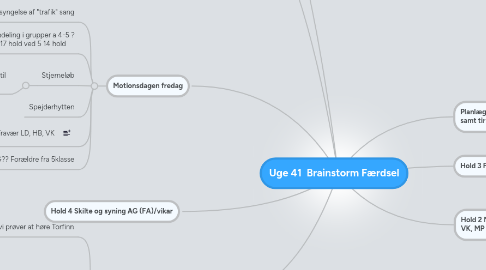 Mind Map: Uge 41  Brainstorm Færdsel