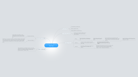Mind Map: Special Education Disciplinary Flow Chart