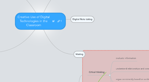 Mind Map: Creative Use of Digital Technologies in the Classroom