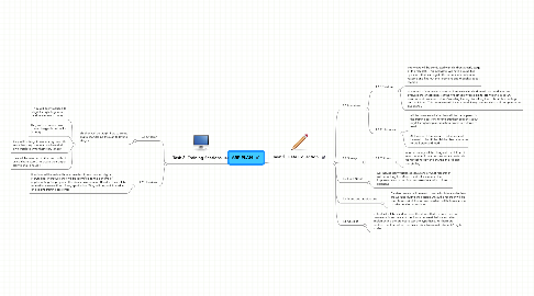 Mind Map: ARP PLAN