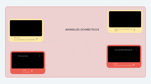 Mind Map: ANIMALES DOMESTICOS