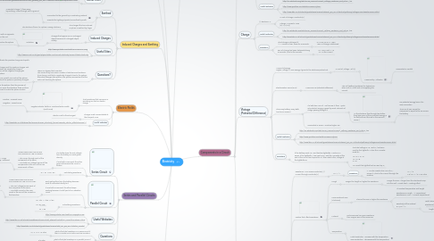 Mind Map: Electricity