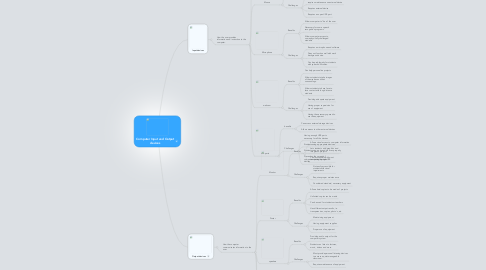 Mind Map: Computer Input and Output devices