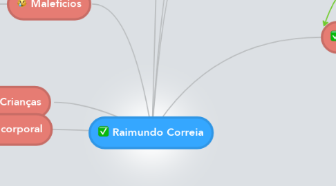 Mind Map: Raimundo Correia