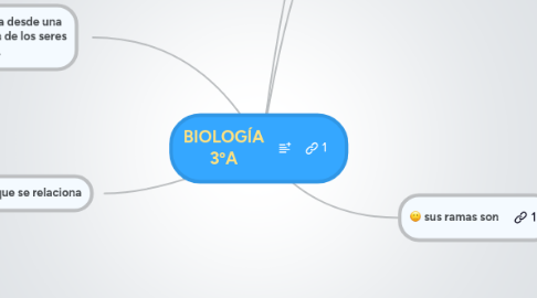 Mind Map: BIOLOGÍA 3ºA