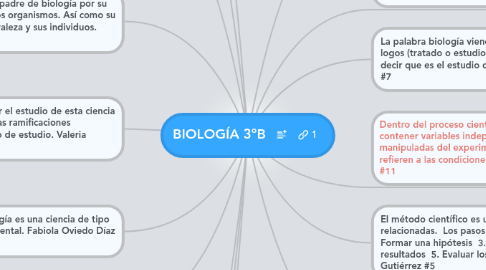 Mind Map: BIOLOGÍA 3ºB