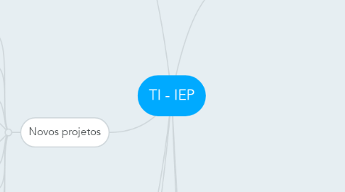 Mind Map: TI - IEP