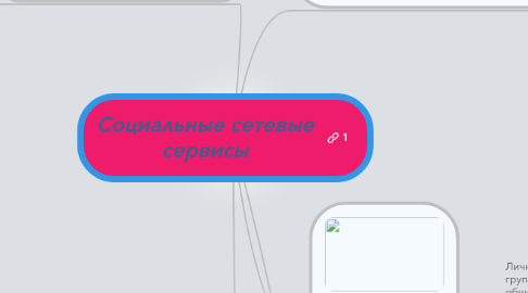 Mind Map: Социальные сетевые сервисы