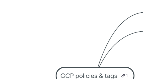 Mind Map: GCP policies & tags