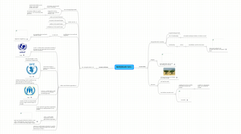 Mind Map: Aardrijkskunde toets 2