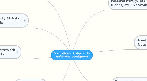 Mind Map: Personal Network Mapping for Professional  Development