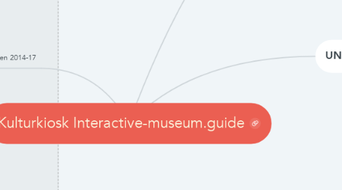 Mind Map: Kulturkiosk Interactive-museum.guide