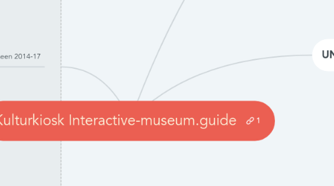 Mind Map: Kulturkiosk Interactive-museum.guide