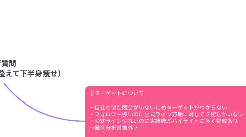 Mind Map: 競合分析質問 (自社:骨盤の歪みを整えて下半身痩せ)