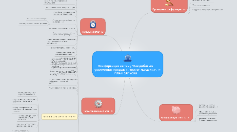 Mind Map: Конференция на тему "Как добиться увеличения продаж интернет-магазина". ПЛАН ЗАПУСКА