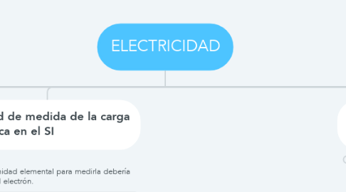 Mind Map: ELECTRICIDAD