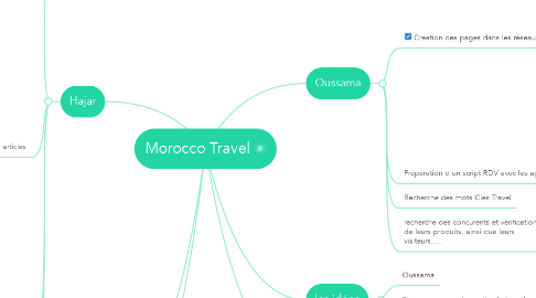 Mind Map: Morocco Travel