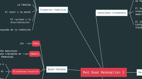 Mind Map: Red Dead Redemption 2