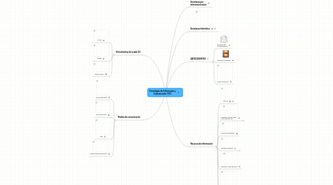 Mind Map: Tecnologías de Información y Comunicación (TIC)