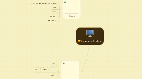Mind Map: Input and Output
