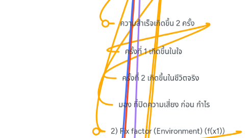 Mind Map: Principle (หลักการ) by first