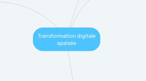 Mind Map: Transformation digitale apaisée