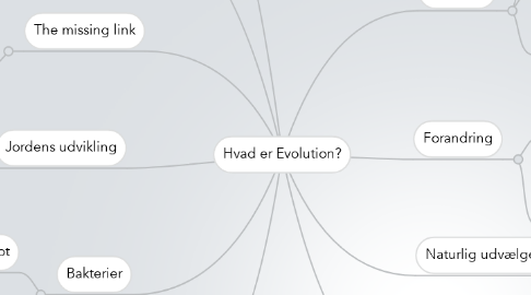 Mind Map: Hvad er Evolution?