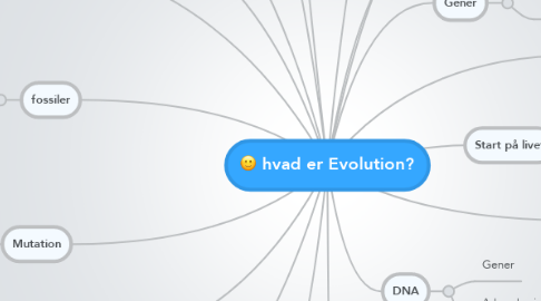 Mind Map: hvad er Evolution?