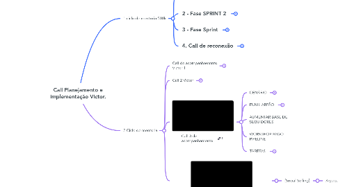 Mind Map: Call Planejamento e implementação Victor.