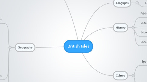 Mind Map: British Isles