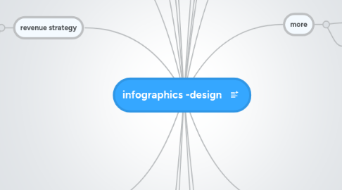 Mind Map: infographics -design