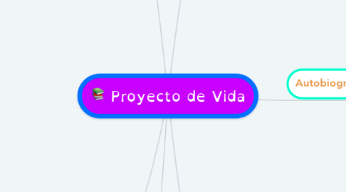 Mind Map: Proyecto de Vida