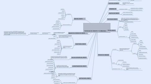 Mind Map: TECNICAS DE CREDITO Y COBRANZA