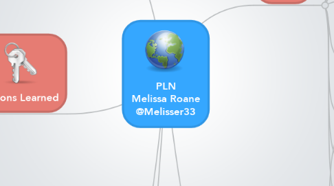 Mind Map: PLN Melissa Roane @Melisser33