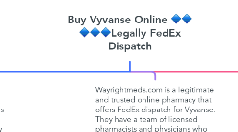 Mind Map: Buy Vyvanse Online 🔷🔷 🔷🔷🔷Legally FedEx Dispatch