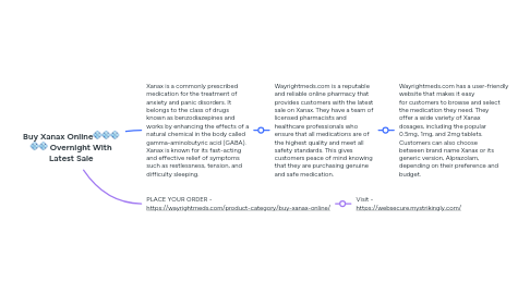 Mind Map: Buy Xanax Online💠💠💠 💠💠 Overnight With Latest Sale