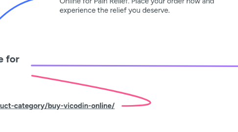 Mind Map: Buy Vicodin Online for Pain Relief