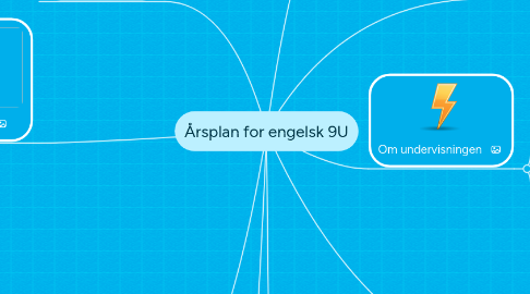 Mind Map: Årsplan for engelsk 9U