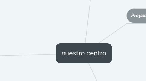 Mind Map: nuestro centro