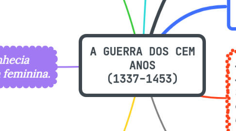 Mind Map: A GUERRA DOS CEM ANOS (1337-1453)