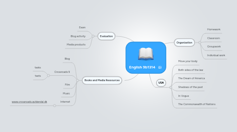 Mind Map: English 9b1314