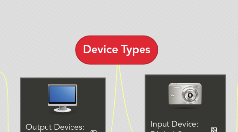 Mind Map: Device Types