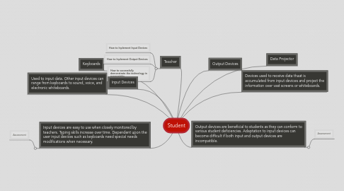 Mind Map: Student