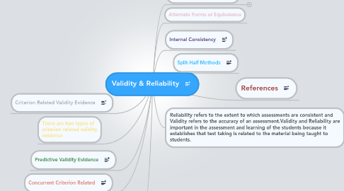 Mind Map: Validity & Reliability