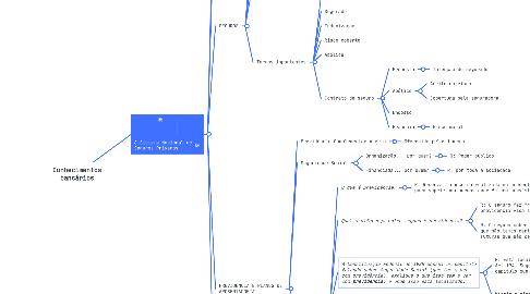 Mind Map: Conhecimentos bancários