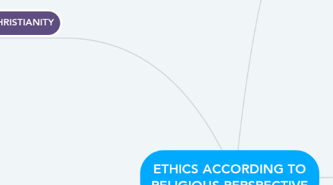 Mind Map: ETHICS ACCORDING TO RELIGIOUS PERSPECTIVE