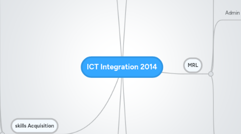 Mind Map: ICT Integration 2014