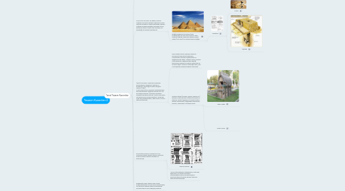 Mind Map: Tasarım Kuramları 2