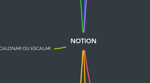 Mind Map: NOTION