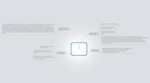 Mind Map: dykning